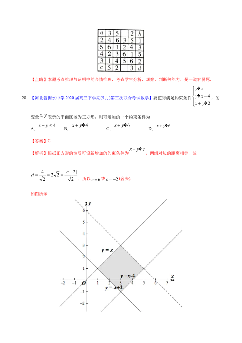 专题11不等式、推理与证明、算法初步、复数&mdash;&mdash;2020年高考真题和模拟题理科数学分项汇编（教师版含解析）_02高考数学_新高考复习资料_2022年新高考资料_2022年一轮复习各版本