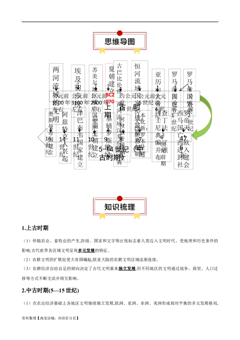 专题10古代西方文明的源头-口袋书2024年高考历史一轮复习知识清单_07高考历史_新高考复习资料_2024年新高考复习资料_一轮复习资料
