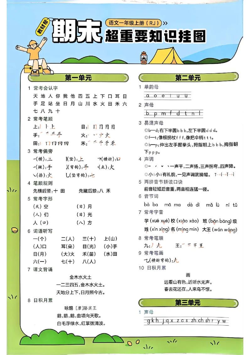 一年级语文人教版上册25秋《教材帮》期末知识挂图_25秋《教材帮练习帮》系列_25秋1-5年级语文上册《教材帮》（完整版）_一年级语文人教版上册25秋《教材帮》