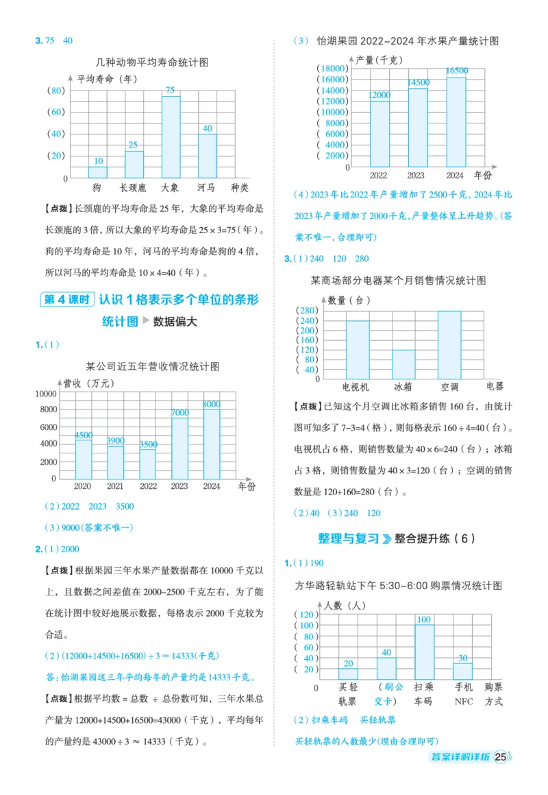 25秋典中点四年级数学上（XS版）答案_25秋《典中点》系列_1-6年级数学上册各版本《典中点》（抢先版）_25秋1-6年级数学上册西师版《典中点》（抢先版）