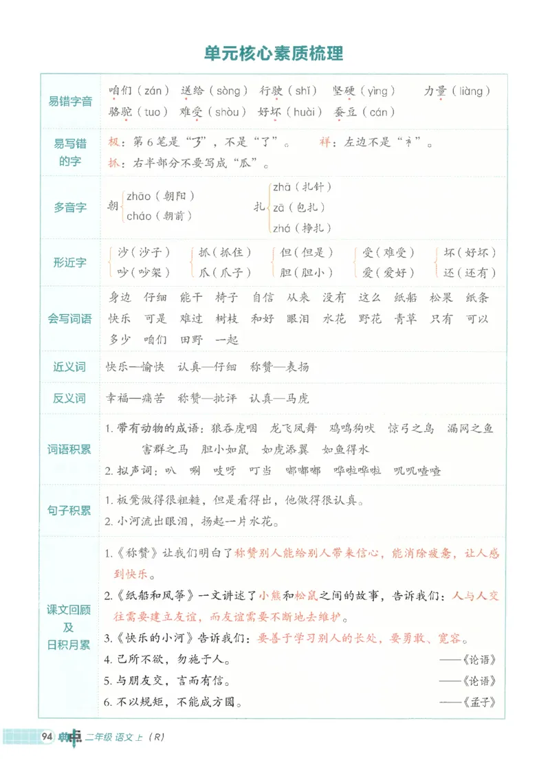 25秋语文二上典中点高分练习册R_25秋《典中点》系列_25秋1-6年级语文上册《典中点》（抢先版）_典中点语文完整版25年上册23_25秋二年级上册语文《典中点》完整版