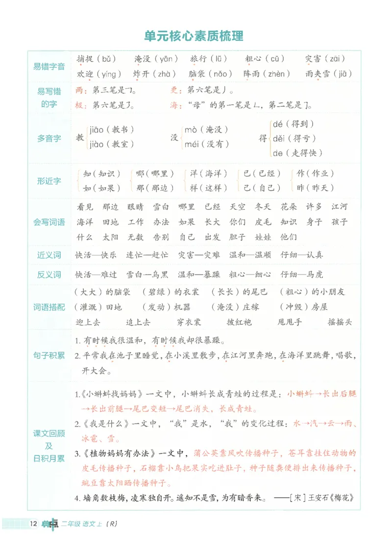 25秋语文二上典中点高分练习册R_25秋《典中点》系列_25秋1-6年级语文上册《典中点》（抢先版）_典中点语文完整版25年上册23_25秋二年级上册语文《典中点》完整版