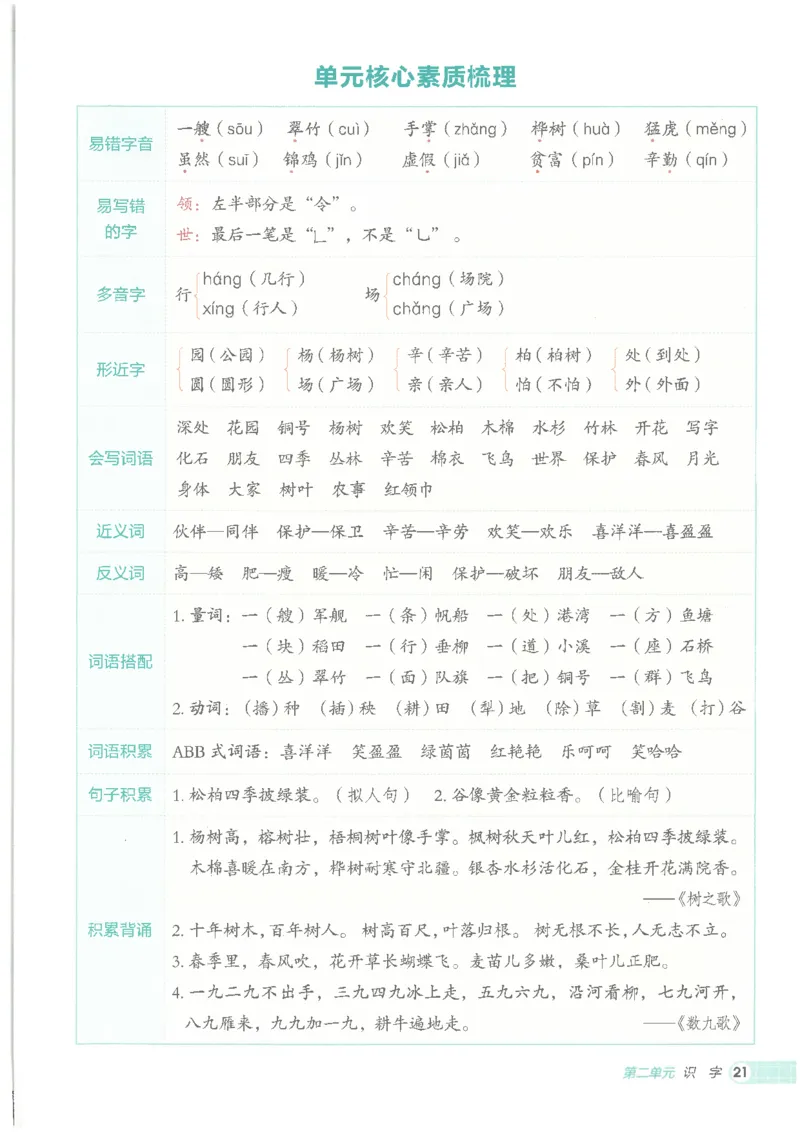 25秋语文二上典中点高分练习册R_25秋《典中点》系列_25秋1-6年级语文上册《典中点》（抢先版）_典中点语文完整版25年上册23_25秋二年级上册语文《典中点》完整版