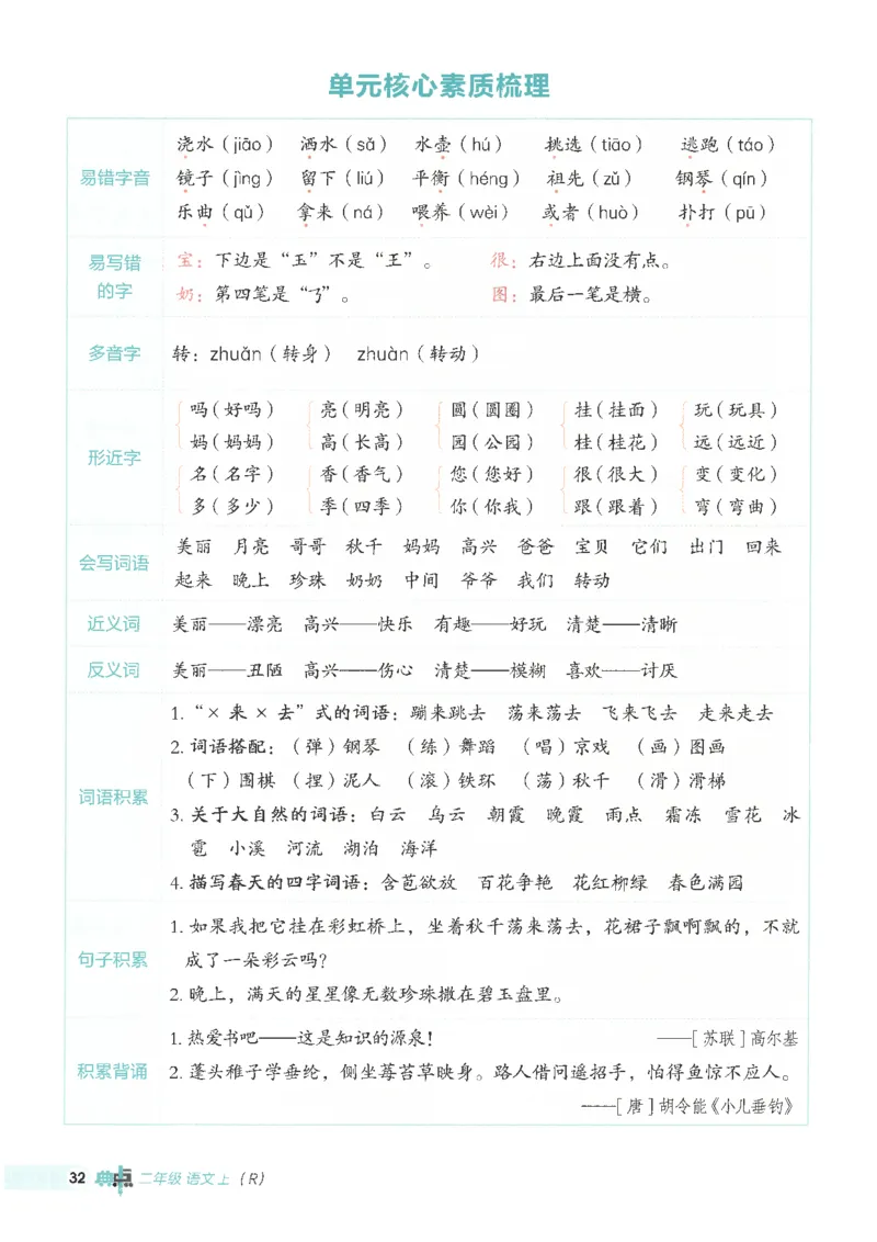 25秋语文二上典中点高分练习册R_25秋《典中点》系列_25秋1-6年级语文上册《典中点》（抢先版）_典中点语文完整版25年上册23_25秋二年级上册语文《典中点》完整版