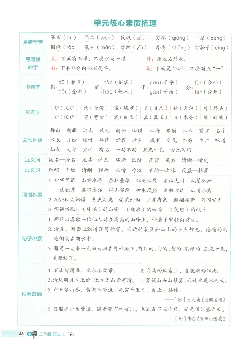25秋语文二上典中点高分练习册R_25秋《典中点》系列_25秋1-6年级语文上册《典中点》（抢先版）_典中点语文完整版25年上册23_25秋二年级上册语文《典中点》完整版
