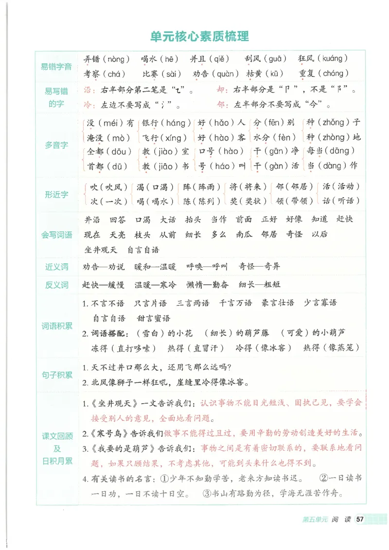 25秋语文二上典中点高分练习册R_25秋《典中点》系列_25秋1-6年级语文上册《典中点》（抢先版）_典中点语文完整版25年上册23_25秋二年级上册语文《典中点》完整版