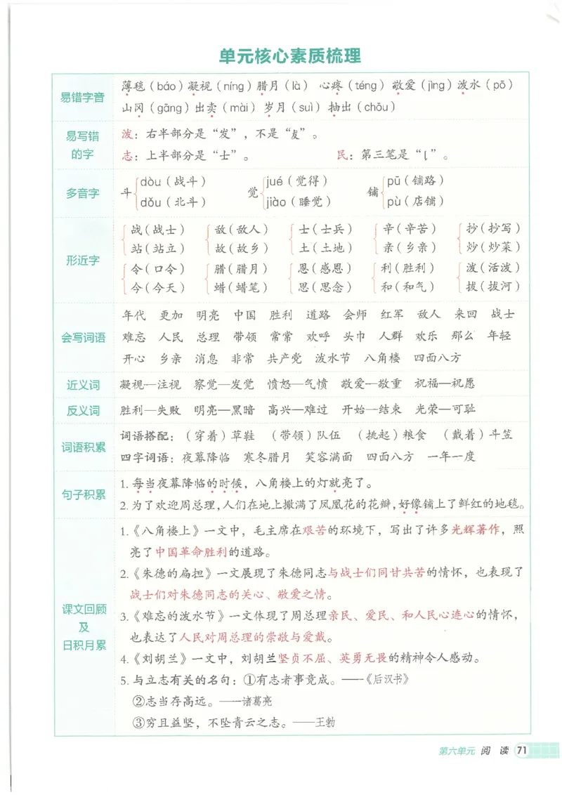 25秋语文二上典中点高分练习册R_25秋《典中点》系列_25秋1-6年级语文上册《典中点》（抢先版）_典中点语文完整版25年上册23_25秋二年级上册语文《典中点》完整版