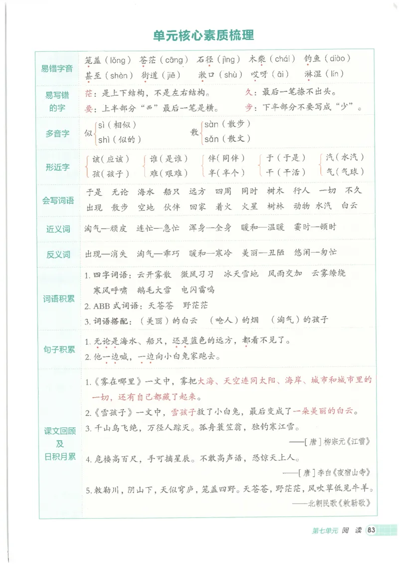 25秋语文二上典中点高分练习册R_25秋《典中点》系列_25秋1-6年级语文上册《典中点》（抢先版）_典中点语文完整版25年上册23_25秋二年级上册语文《典中点》完整版