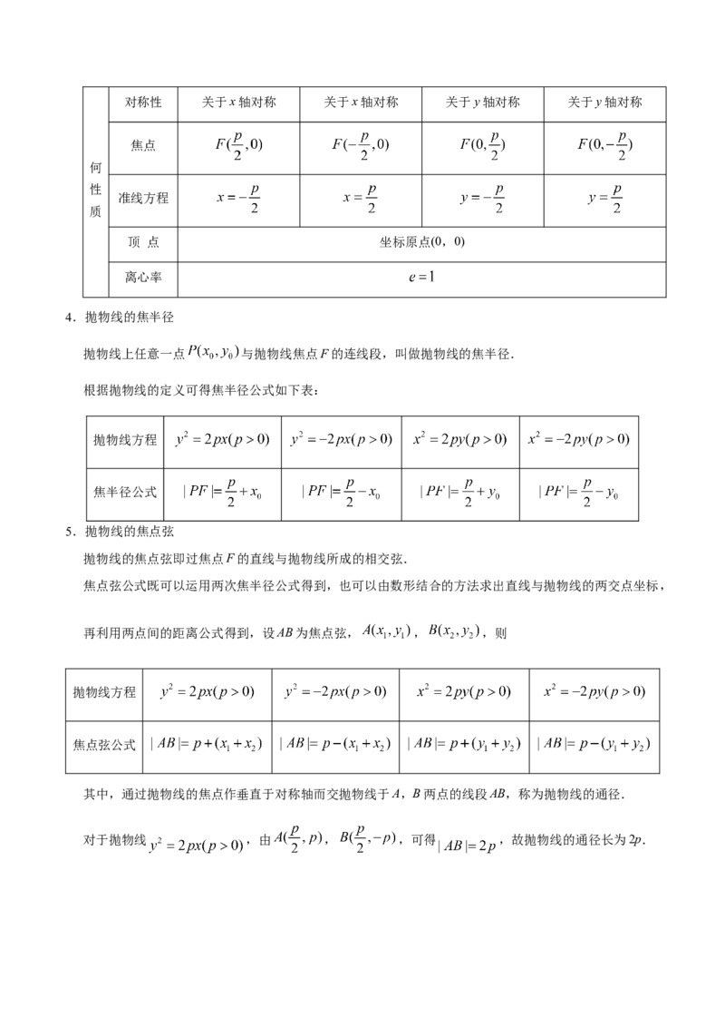 专题10圆锥曲线-备战2019年高考数学（文）之纠错笔记系列（解析版）_02高考数学_新高考复习资料_2022年新高考资料_2022年一轮复习各版本_1.新高考2022年高考数学一轮复习_969