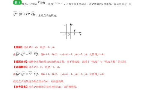 专题10圆锥曲线-备战2019年高考数学（文）之纠错笔记系列（解析版）_02高考数学_新高考复习资料_2022年新高考资料_2022年一轮复习各版本_1.新高考2022年高考数学一轮复习_969