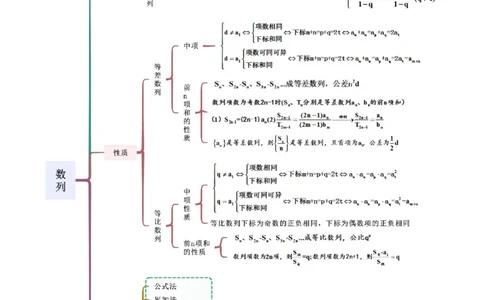 专题09数列（选填题8种考法）（解析版）_02高考数学_新高考复习资料_2024年新高考资料_二轮复习资料_2024届高三数学二轮复习《考法分类》专题训练（新高考）_1、选填题