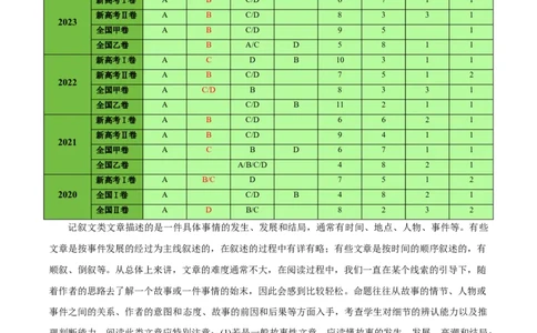 专题11阅读理解之记叙文-2024年高考英语二轮热点题型归纳与变式演练（新高考通用）（解析版）_03高考英语_2024年新高考资料_2.2024二轮复习_专题11阅读理解之记叙文-2024年高考英语二轮