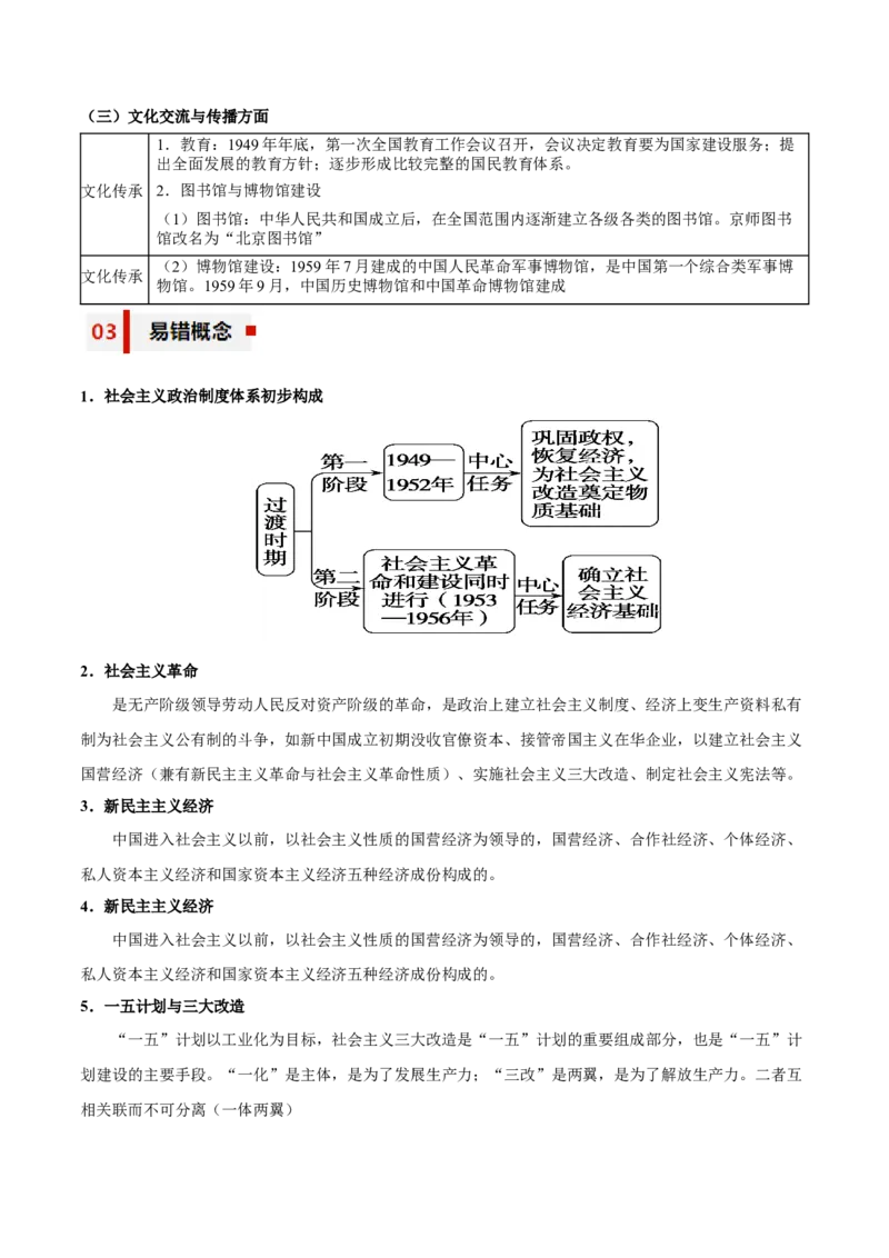 专题09+曲折与发展&mdash;&mdash;中华人民共和国成立和社会主义革命与建设-知识大盘点+专题特训2024年高考历史三轮冲刺_07高考历史_2024年新高考资料_52024三轮冲刺