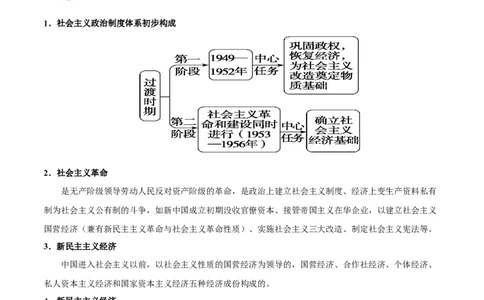 专题09+曲折与发展&mdash;&mdash;中华人民共和国成立和社会主义革命与建设-知识大盘点+专题特训2024年高考历史三轮冲刺_07高考历史_2024年新高考资料_52024三轮冲刺
