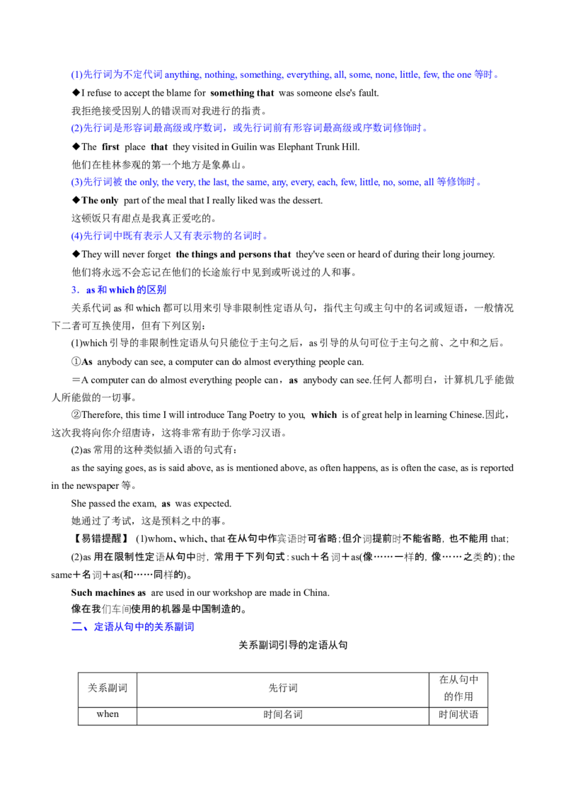 专题10定语从句（讲义）（原卷版）_03高考英语_新高考复习资料_2024年新高考资料_二轮复习资料_2024年高考英语二轮复习讲练测（新教材新高考）_第一部分语法知识