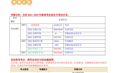 专题10定语从句（讲义）（原卷版）_03高考英语_新高考复习资料_2024年新高考资料_二轮复习资料_2024年高考英语二轮复习讲练测（新教材新高考）_第一部分语法知识