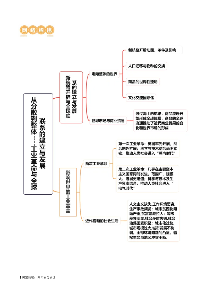 专题09从分散到整体&mdash;&mdash;工业革命与全球联系的建立与发展（讲义）（解析版）_07高考历史_新高考复习资料_2024年新高考复习资料_二轮复习资料_配套讲义_教师版（含答案解析）