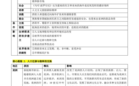 专题09从分散到整体&mdash;&mdash;工业革命与全球联系的建立与发展（讲义）（解析版）_07高考历史_新高考复习资料_2024年新高考复习资料_二轮复习资料_配套讲义_教师版（含答案解析）