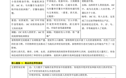 专题09从分散到整体&mdash;&mdash;工业革命与全球联系的建立与发展（讲义）（解析版）_07高考历史_新高考复习资料_2024年新高考复习资料_二轮复习资料_配套讲义_教师版（含答案解析）