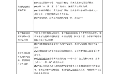 专题10改革开放与社会主义现代化建设时期（原卷版）_07高考历史_新高考复习资料_2024年新高考复习资料_二轮复习资料_完2024年高考历史二轮专题复习高频考点追踪分析与预测