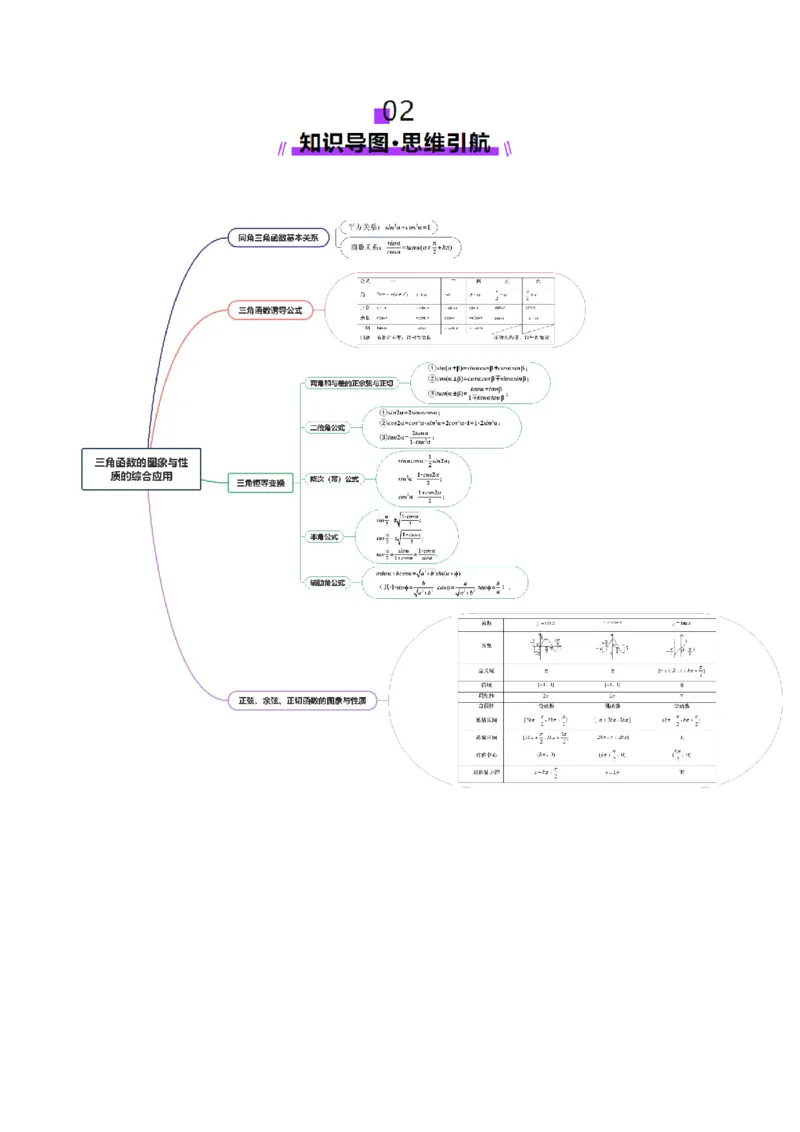 专题09三角函数的图象与性质的综合应用（讲义）（解析版）_02高考数学_2025年新高考资料_二轮复习_01高考语文等多个文件_上好课2025年高考数学二轮复习讲练测（新高考通用）