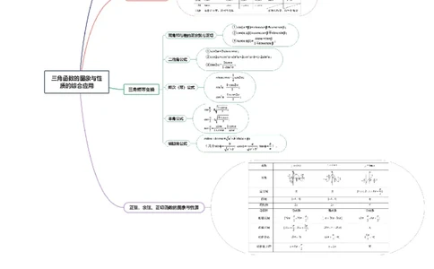 专题09三角函数的图象与性质的综合应用（讲义）（解析版）_02高考数学_2025年新高考资料_二轮复习_01高考语文等多个文件_上好课2025年高考数学二轮复习讲练测（新高考通用）