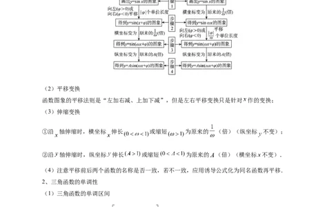 专题09三角函数的图象与性质的综合应用（讲义）（解析版）_02高考数学_2025年新高考资料_二轮复习_01高考语文等多个文件_上好课2025年高考数学二轮复习讲练测（新高考通用）