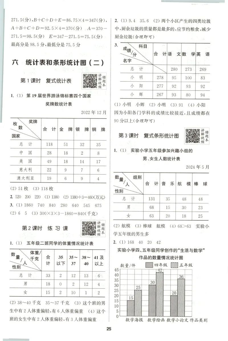 五年级数学苏教江苏专版上册25秋《拔尖特训》答案_25秋《拔尖特训》小学语数英各版本_1-6年级数学苏教江苏专版上册25秋《拔尖特训》_五年级数学苏教江苏专版上册25秋《拔尖特训》