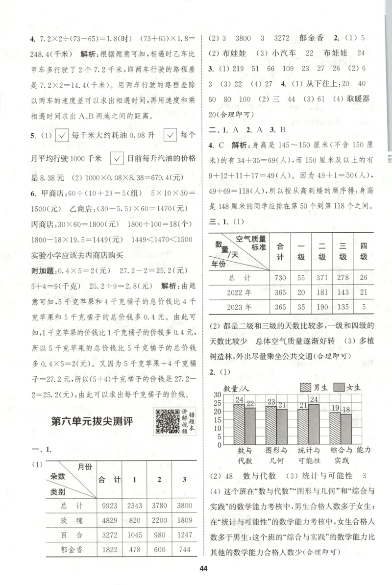 五年级数学苏教江苏专版上册25秋《拔尖特训》答案_25秋《拔尖特训》小学语数英各版本_1-6年级数学苏教江苏专版上册25秋《拔尖特训》_五年级数学苏教江苏专版上册25秋《拔尖特训》