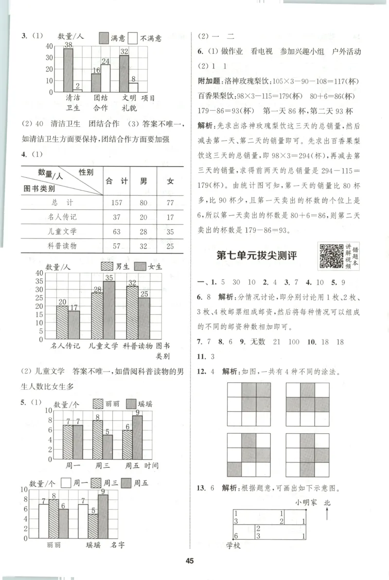 五年级数学苏教江苏专版上册25秋《拔尖特训》答案_25秋《拔尖特训》小学语数英各版本_1-6年级数学苏教江苏专版上册25秋《拔尖特训》_五年级数学苏教江苏专版上册25秋《拔尖特训》
