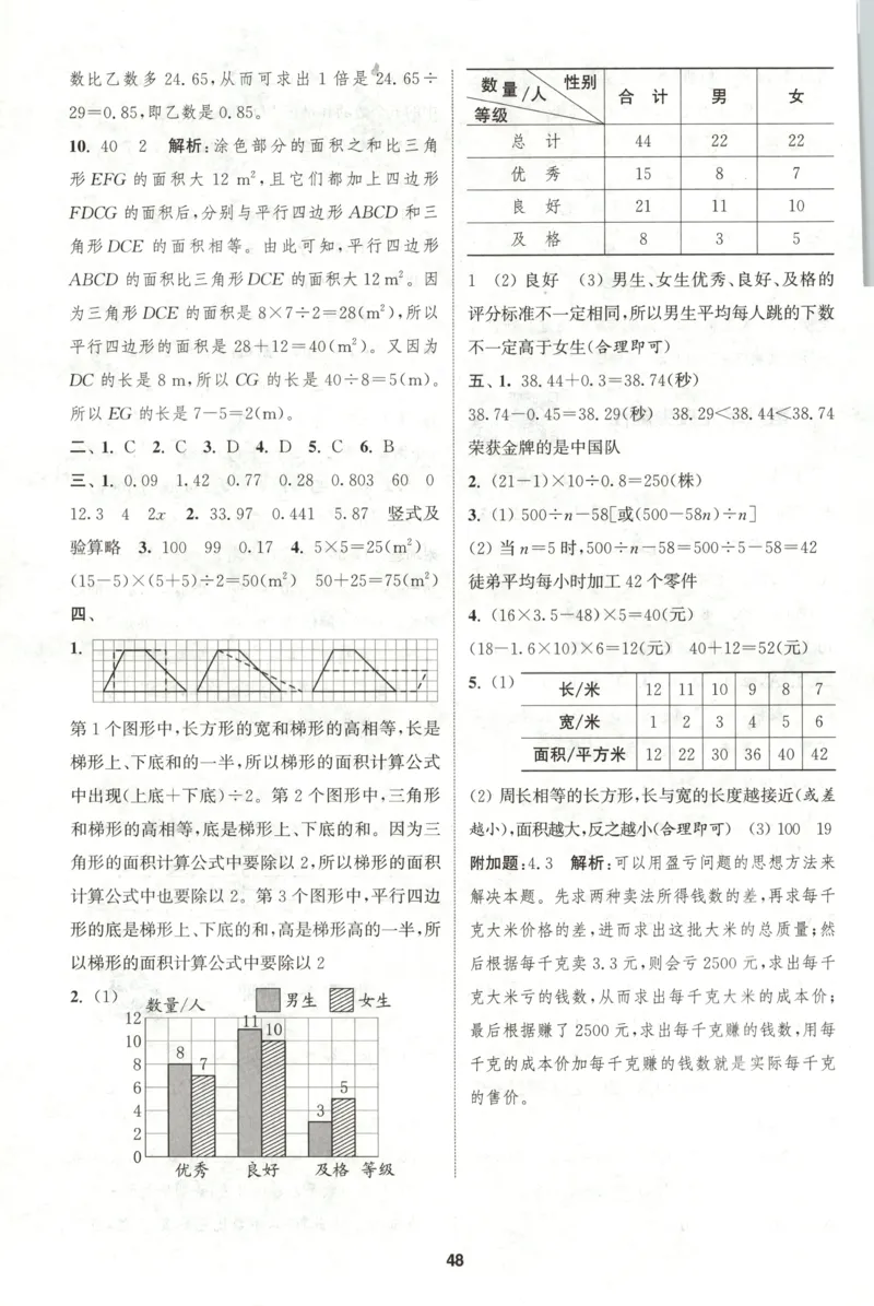 五年级数学苏教江苏专版上册25秋《拔尖特训》答案_25秋《拔尖特训》小学语数英各版本_1-6年级数学苏教江苏专版上册25秋《拔尖特训》_五年级数学苏教江苏专版上册25秋《拔尖特训》