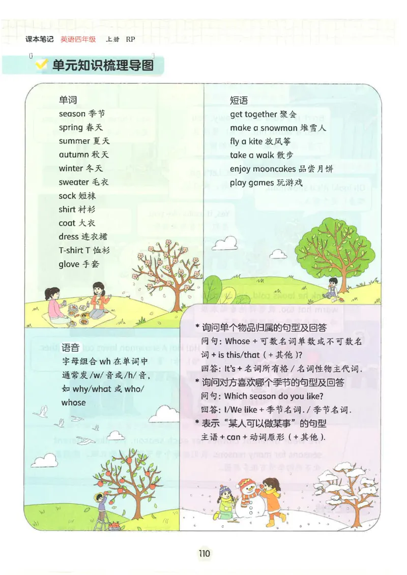 课堂笔记_4上-新英语人教PEP版（2025持续更新）_11课堂笔记