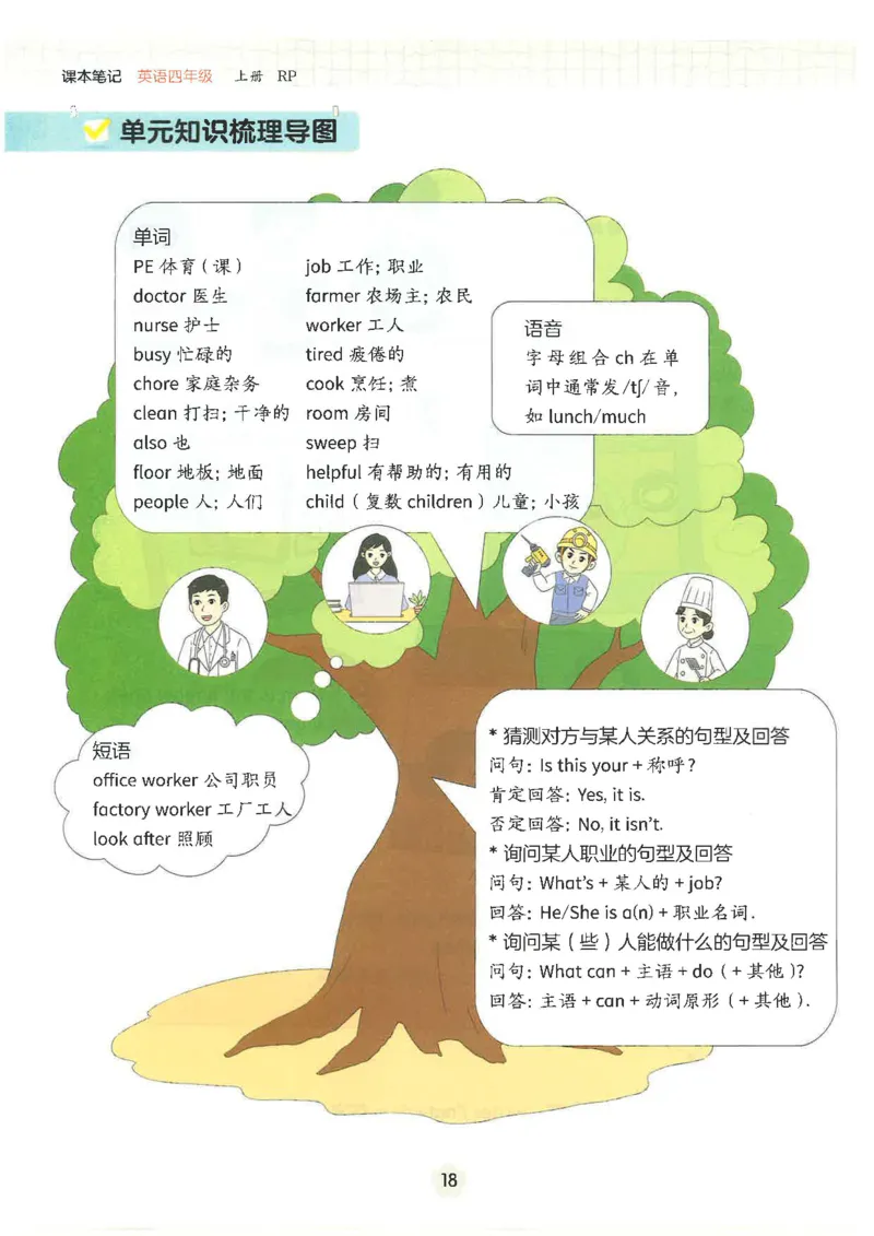 课堂笔记_4上-新英语人教PEP版（2025持续更新）_11课堂笔记