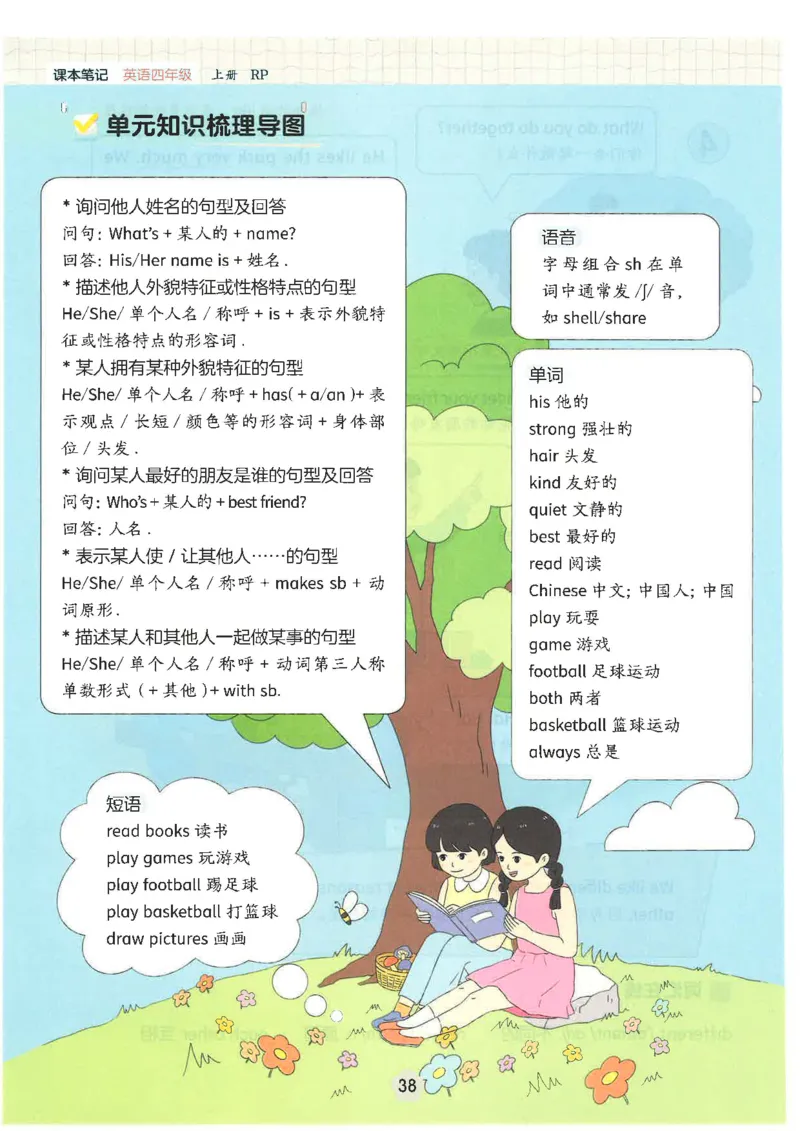 课堂笔记_4上-新英语人教PEP版（2025持续更新）_11课堂笔记