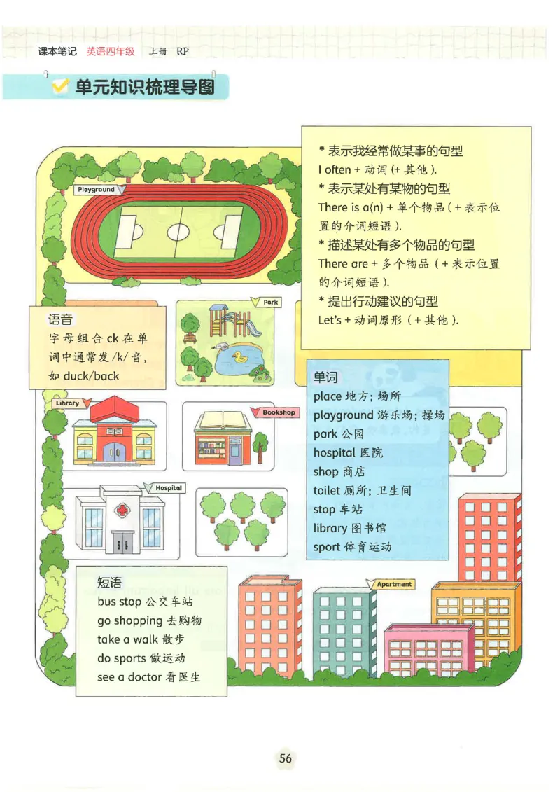课堂笔记_4上-新英语人教PEP版（2025持续更新）_11课堂笔记