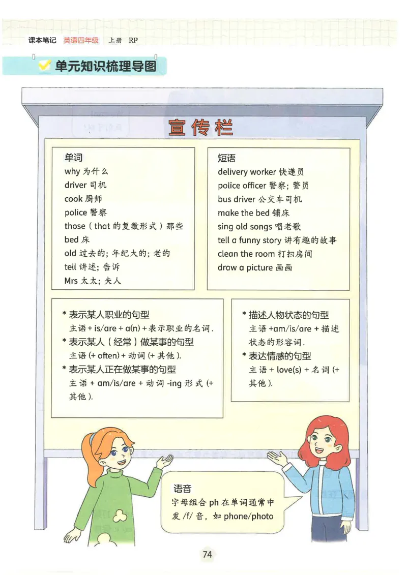 课堂笔记_4上-新英语人教PEP版（2025持续更新）_11课堂笔记