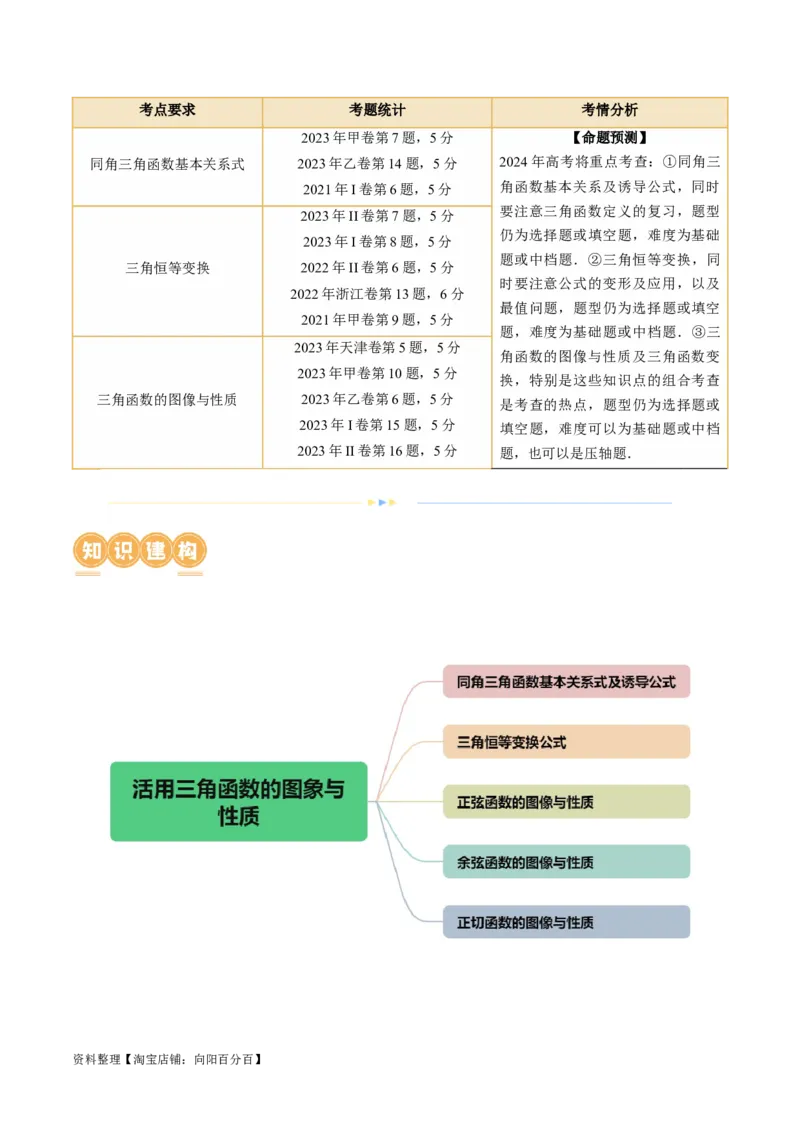 专题08活用三角函数的图象与性质（6大核心考点）（讲义）（解析版）_02高考数学_新高考复习资料_2024年新高考资料_二轮复习资料_2024年高考数学二轮复习讲练测（新教材新高考）