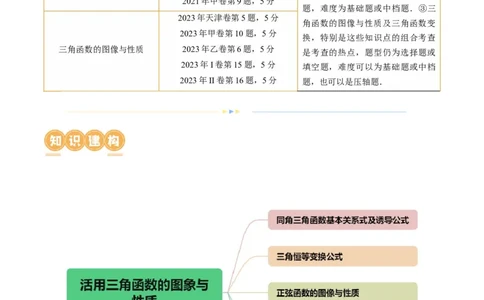 专题08活用三角函数的图象与性质（6大核心考点）（讲义）（解析版）_02高考数学_新高考复习资料_2024年新高考资料_二轮复习资料_2024年高考数学二轮复习讲练测（新教材新高考）
