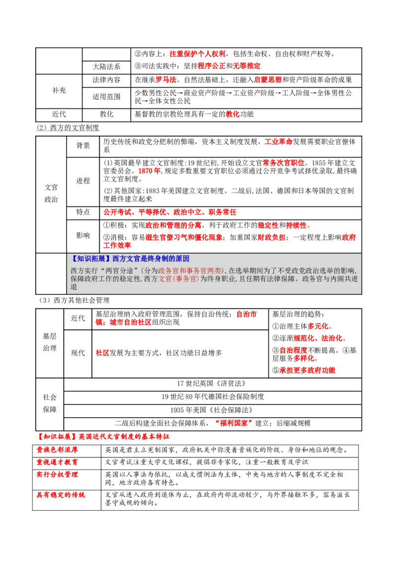 专题10渐进而行&mdash;&mdash;资本主义：产生、发展与调整（讲义）（原卷版）_07高考历史_2025年新高考资料_二轮复习_01高考语文等多个文件
