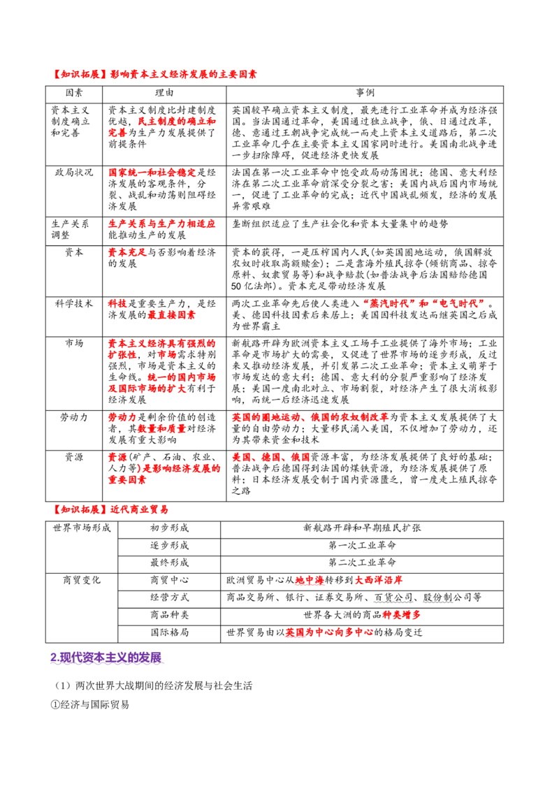 专题10渐进而行&mdash;&mdash;资本主义：产生、发展与调整（讲义）（原卷版）_07高考历史_2025年新高考资料_二轮复习_01高考语文等多个文件