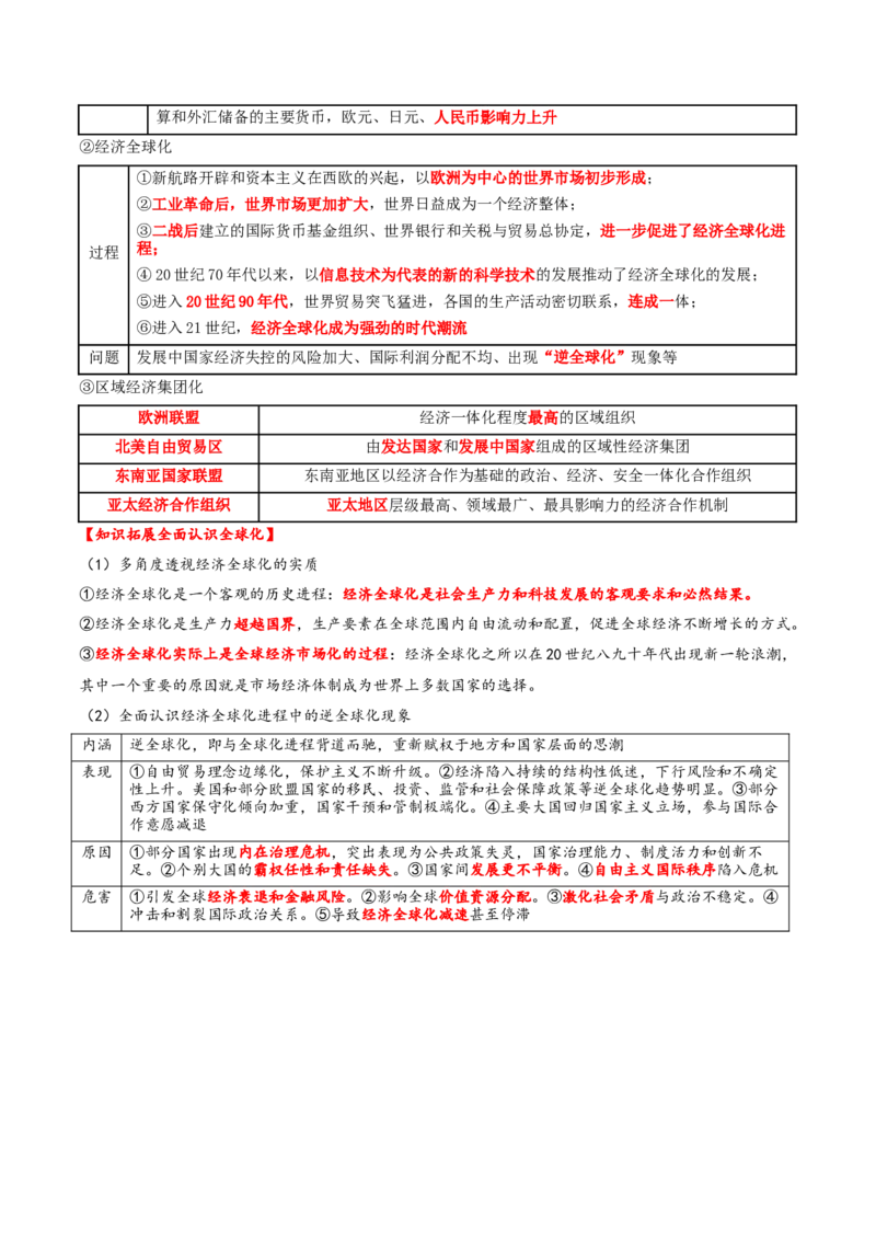 专题10渐进而行&mdash;&mdash;资本主义：产生、发展与调整（讲义）（原卷版）_07高考历史_2025年新高考资料_二轮复习_01高考语文等多个文件