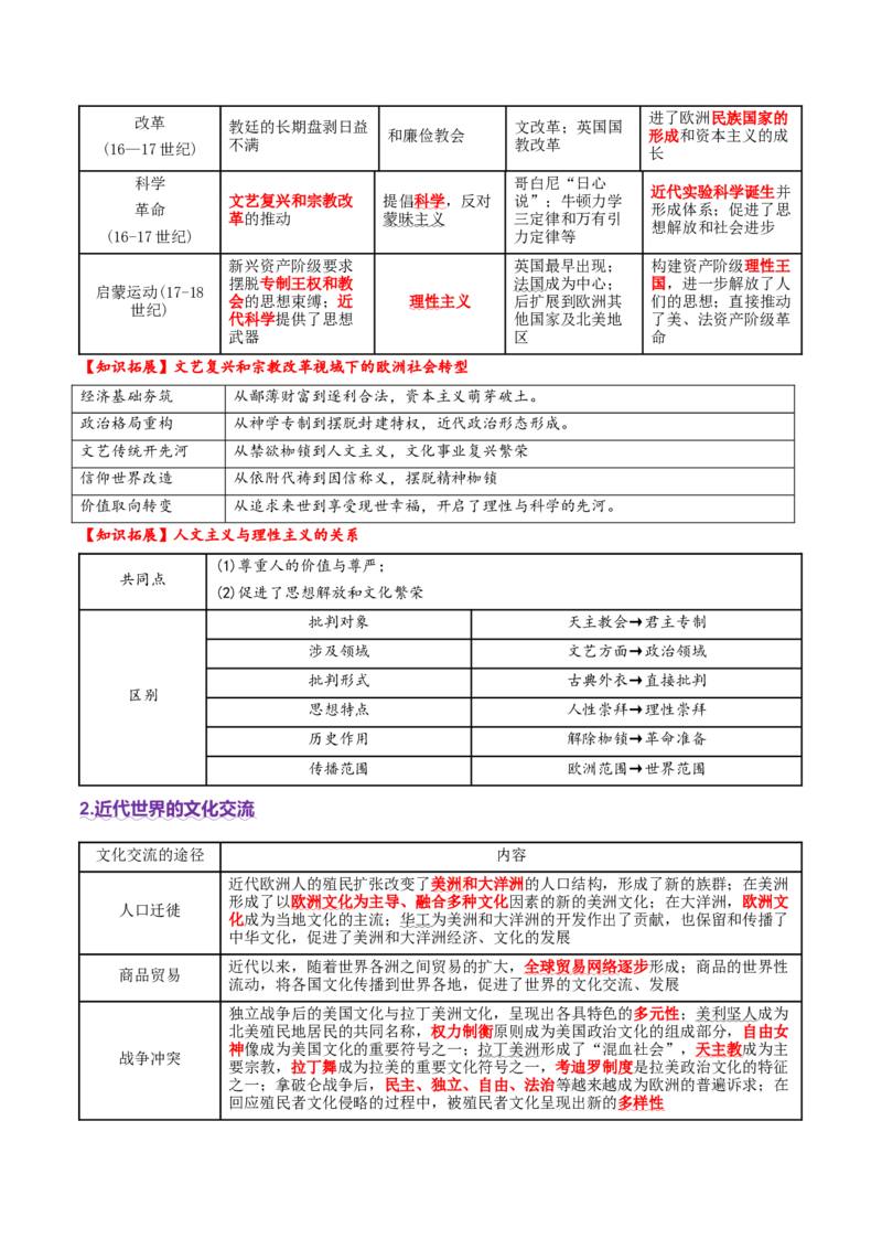 专题10渐进而行&mdash;&mdash;资本主义：产生、发展与调整（讲义）（原卷版）_07高考历史_2025年新高考资料_二轮复习_01高考语文等多个文件