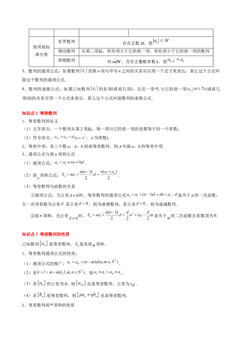 专题11等差数列与等比数列（5知识点+2重难点+11方法技巧+3易错易混）（原卷版）_02高考数学_2025年新高考资料_一轮复习_上好课2025年高考数学一轮复习知识清单3246850