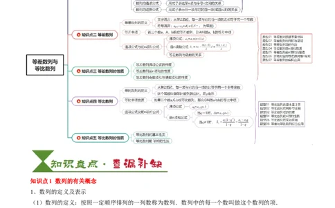 专题11等差数列与等比数列（5知识点+2重难点+11方法技巧+3易错易混）（原卷版）_02高考数学_2025年新高考资料_一轮复习_上好课2025年高考数学一轮复习知识清单3246850