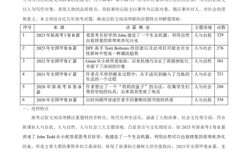 专题1.2阅读理解记叙文（考情分析+真题回顾+最新模拟试题）（原卷版）_03高考英语_新高考复习资料_2024年新高考资料_二轮复习资料_第一部分阅读理解