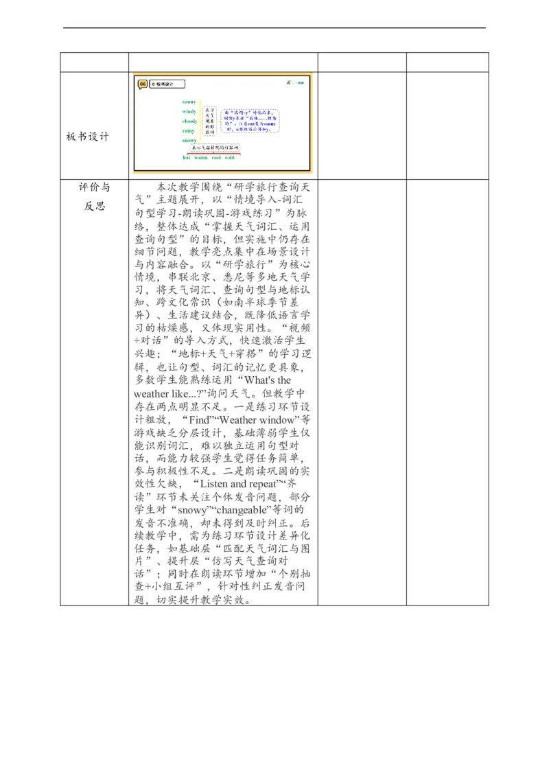 教案_4上-新英语人教PEP版（2025持续更新）_02课件+核心素养教案（更新至U5）_Unit5Theweatherandus_unit5ALet&rsquo;slearn(课件+教案+素材）
