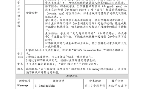 教案_4上-新英语人教PEP版（2025持续更新）_02课件+核心素养教案（更新至U5）_Unit5Theweatherandus_unit5ALet&rsquo;slearn(课件+教案+素材）