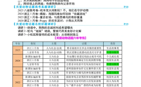 专题09读后续写关爱动物类话题（讲义）解析版_02高考数学_2025年新高考资料_二轮复习_01高考语文等多个文件_上好课2025年高考英语二轮复习讲练测（新高考通用）_第七部分写作
