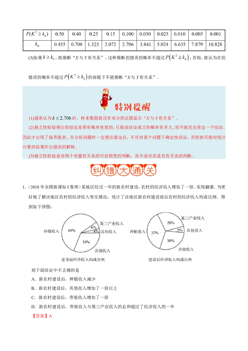 专题11统计-备战2019年高考数学（理）之纠错笔记系列（解析版）_02高考数学_新高考复习资料_2022年新高考资料_2022年一轮复习各版本_1.新高考2022年高考数学一轮复习