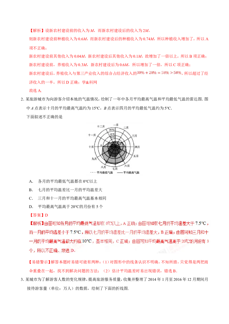 专题11统计-备战2019年高考数学（理）之纠错笔记系列（解析版）_02高考数学_新高考复习资料_2022年新高考资料_2022年一轮复习各版本_1.新高考2022年高考数学一轮复习